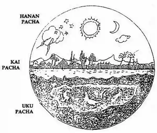 División de la cosmovisión andina: Hanan pacha, kai pacha y Uku pacha