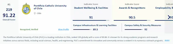1. Pontificia Universidad Católica de Chile (PUC)