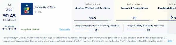 2. Universidad de Chile